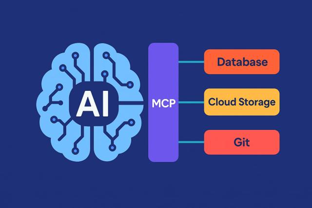 Model Context Protocols (MCPs) in Generative AI: Current State and Future Impact
