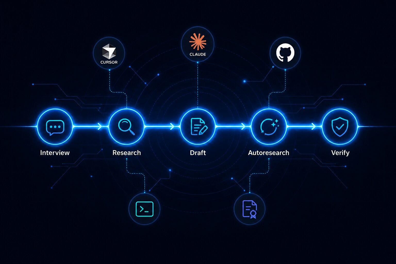 🏭 Agent Skills Harness cover image